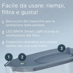 Set caraffa filtrante Brita Style Essential blu 3 filtri