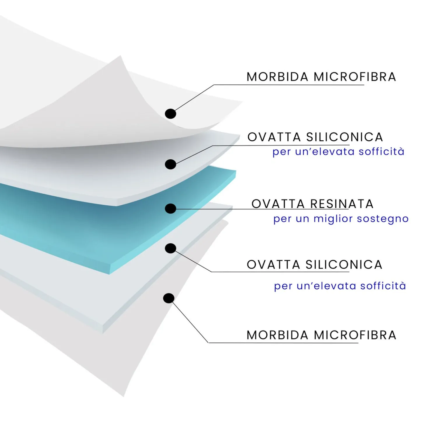 Topper matrimoniale Dream Datex